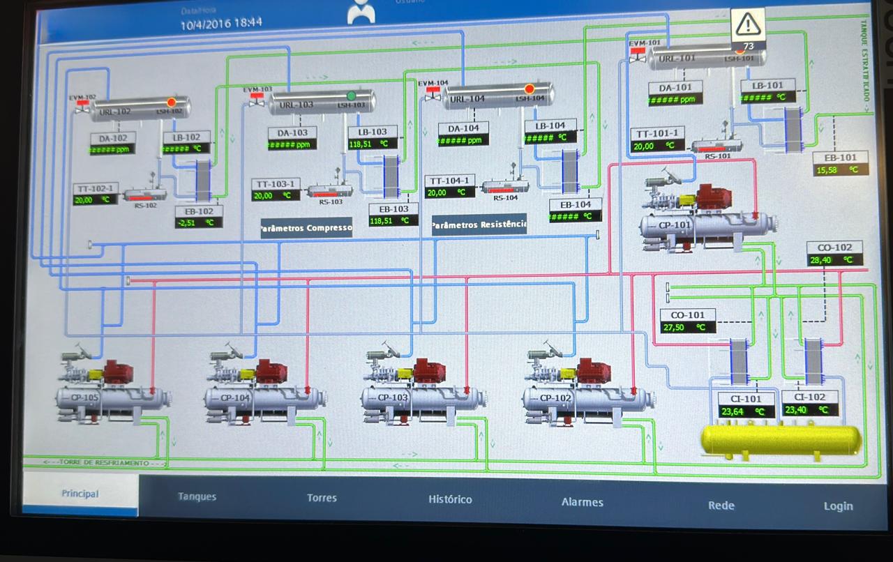 SCADA Fluxo Processo
